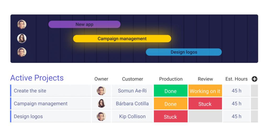 Project Dashboard graphic